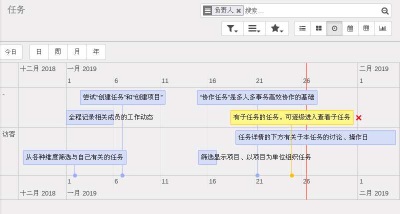 项目管理时轴视图