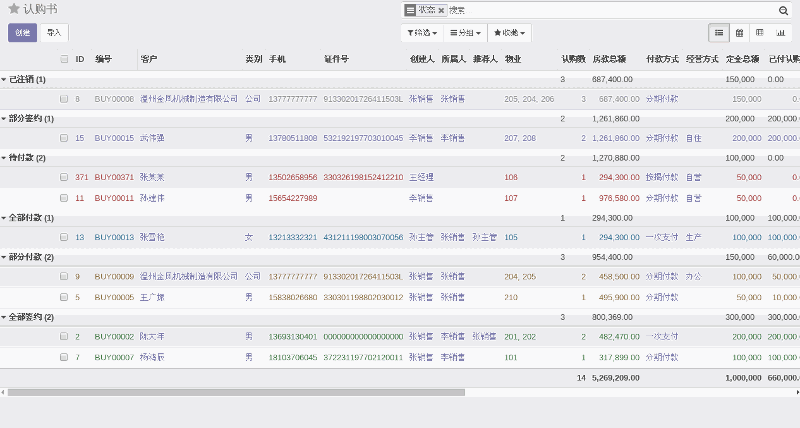 认购管理列表视图