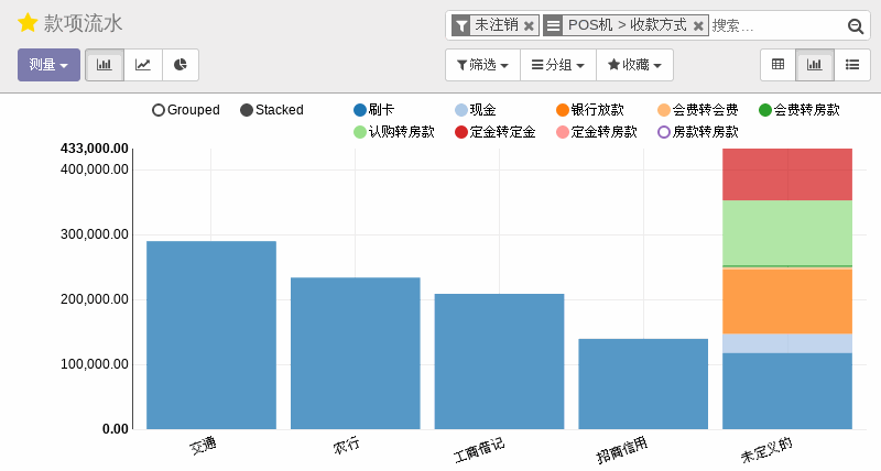 款项流水图形视图